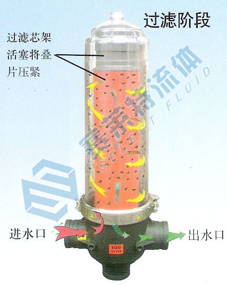 叠片盘式过滤器9.jpg